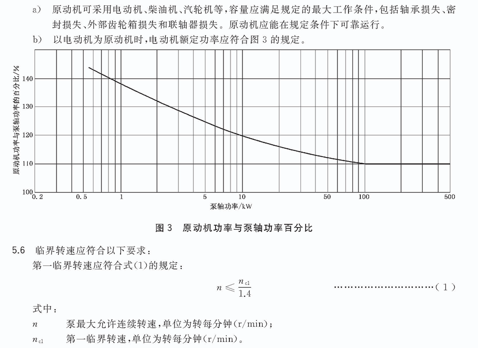 立式长轴泵原动机功率与泵轴功率百分比.gif 立式长轴泵原动机功率与泵轴功率百分比.gif